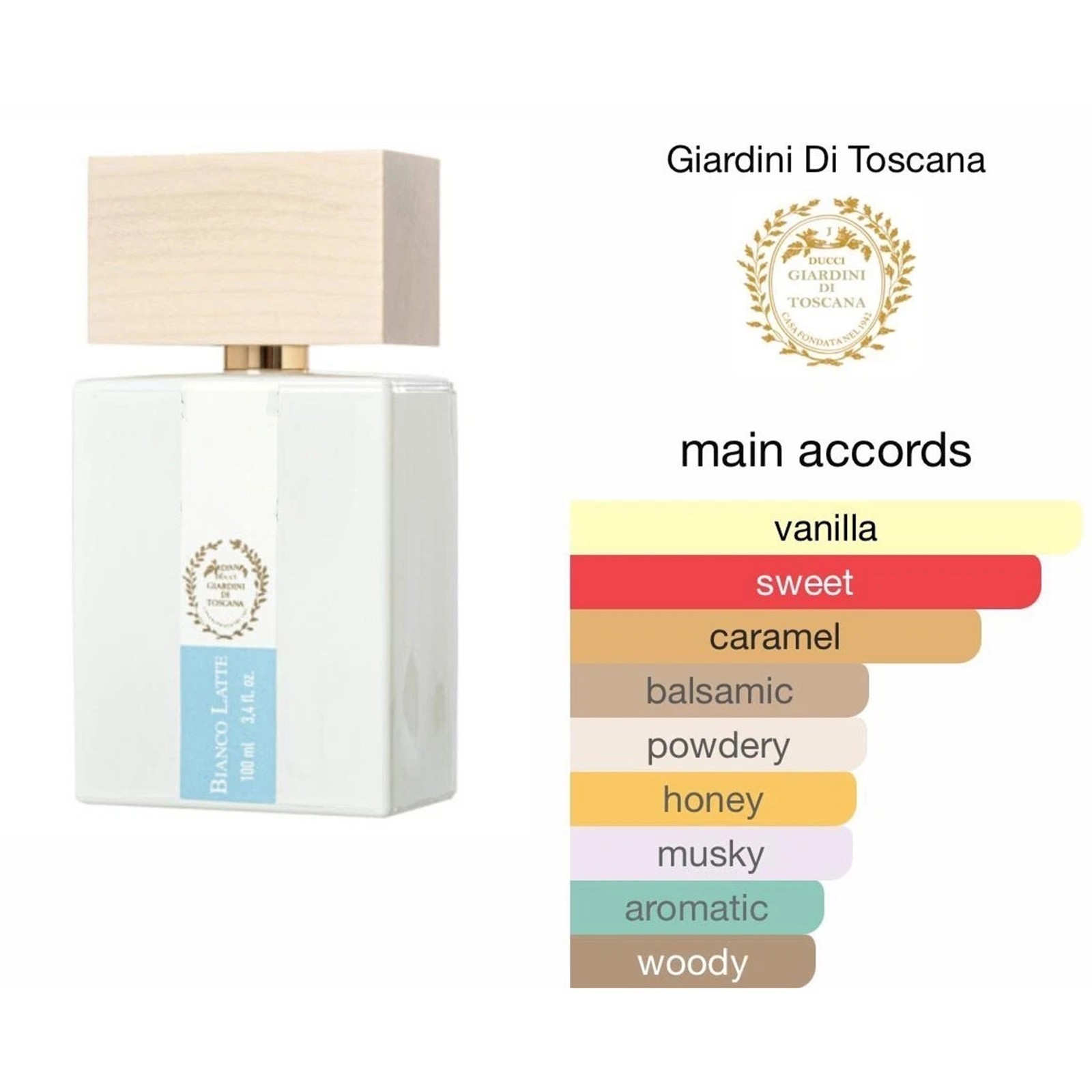 BIANCO LATTE by Giardini Di Toscana Eau De Parfum 3.4 oz BRAND NEW SEALED