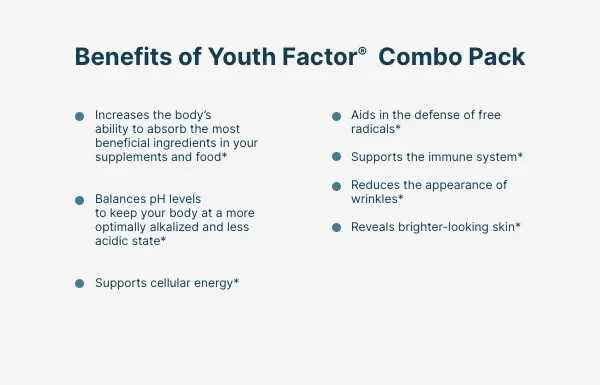 Neora Youth Factor Wellness Combo Pack 30 Capsules + 30 Powder Packets-New🔥❗