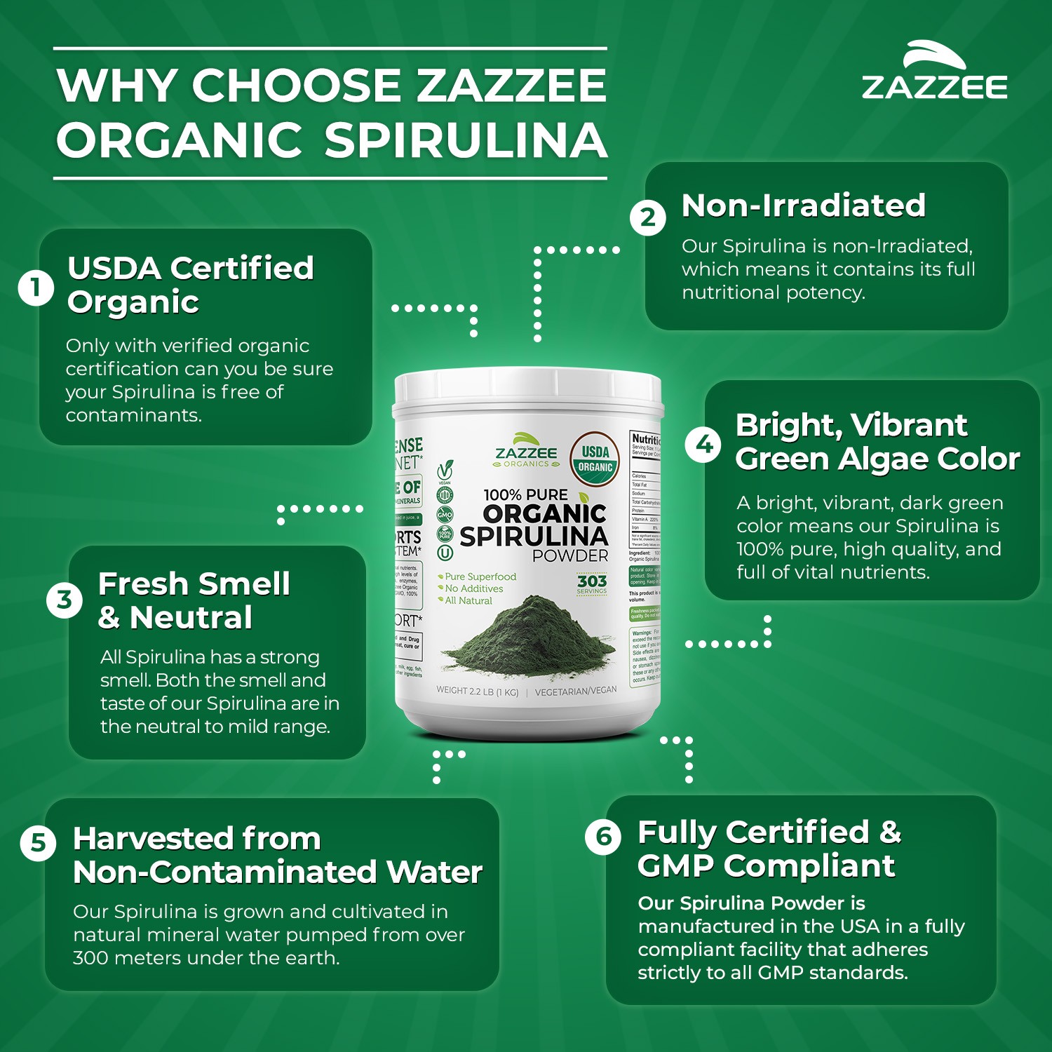 Organic Spirulina Powder 2.2 Pounds (1 KG) 100% Pure Non-GMO USDA Non-Irradiated