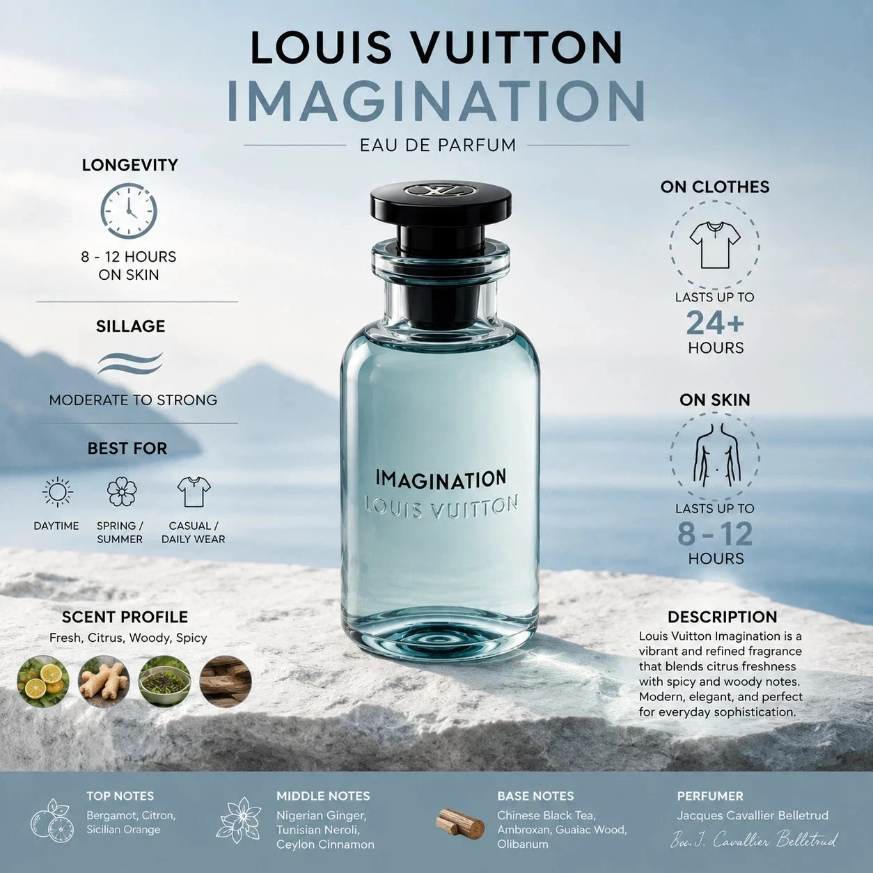 Louis Vuitton Imagination EDP 3.4oz 100ml Men’s Cologne Fast Shipping