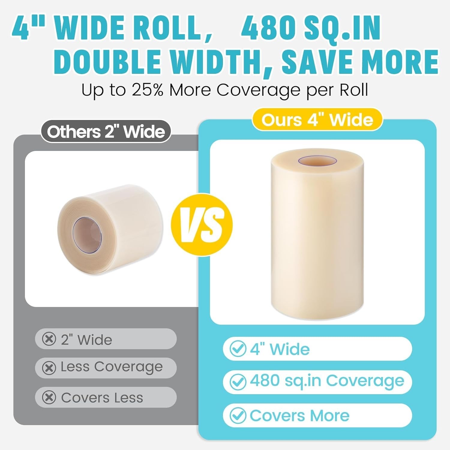 Hydrocolloid Roll 4in x 10ft – Biodegradable Waterproof Dressing for Wound Care