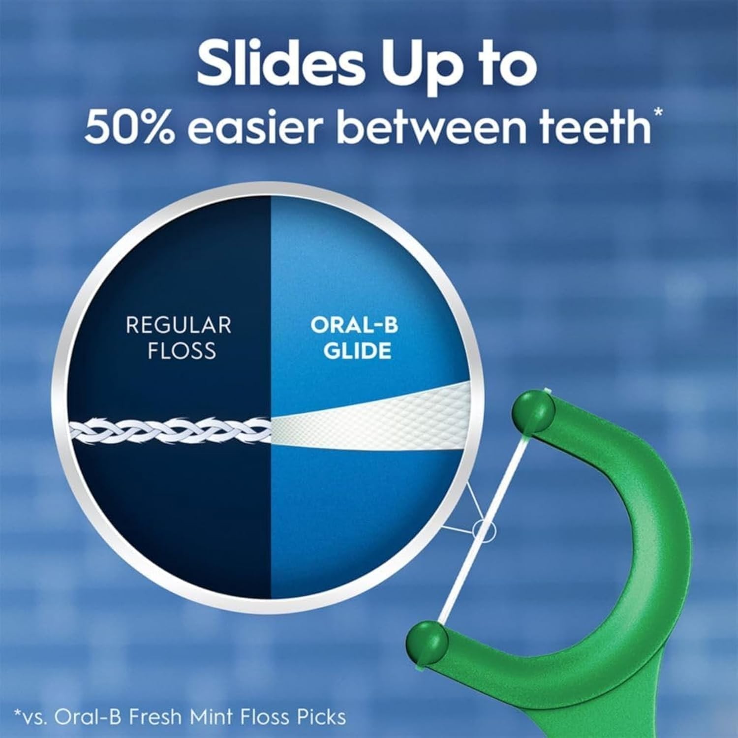 Oral-B Glide Complete Floss Picks, Dental Floss Picks, Scope Outlast, 75-ct