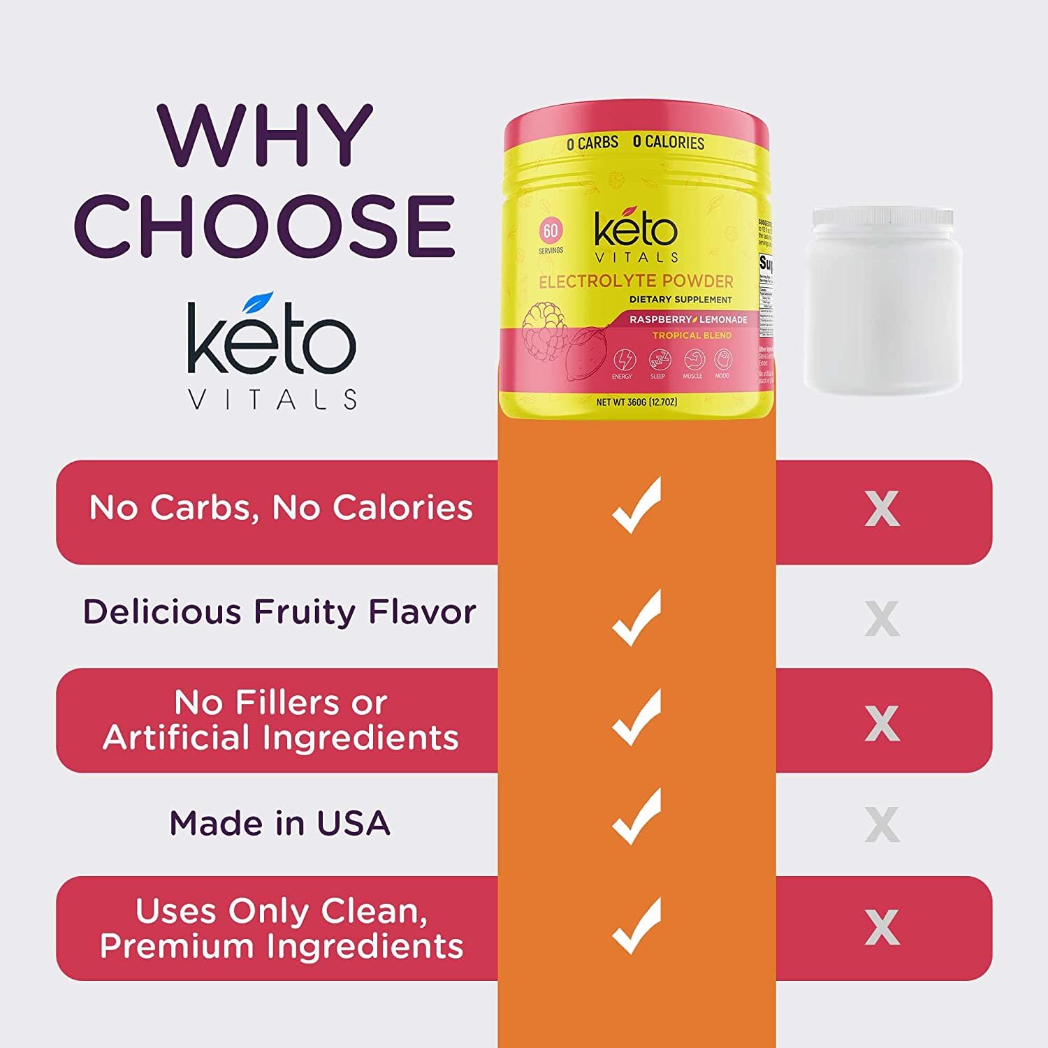 Keto Vitals Electrolyte Powder Raspberry Lemonade Energy Drink