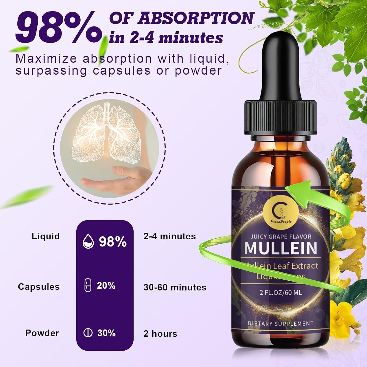 Mullein Drops for Lungs – Mullein Leaf Extract with Chlorophyll for Lung and Res