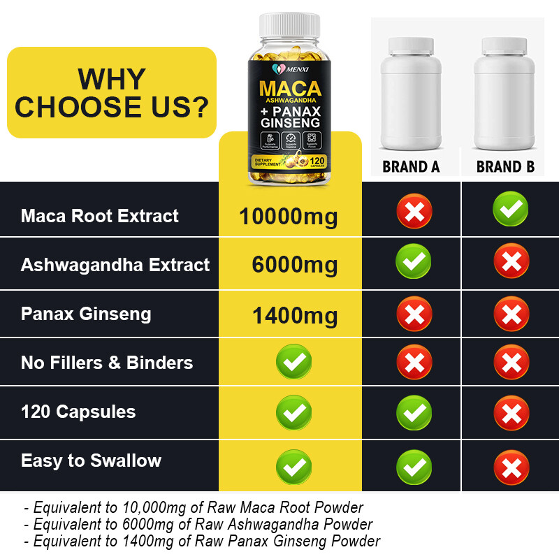 Organic Maca Root + Panax Ginseng 11400mg, Peruvian Maca Extract for Men & Women