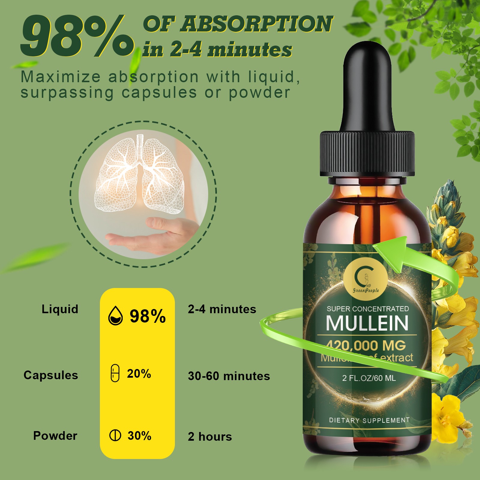 4 PACK Mullein Drops for Lungs, Detox and Cleanse Mullein Extract Supplement