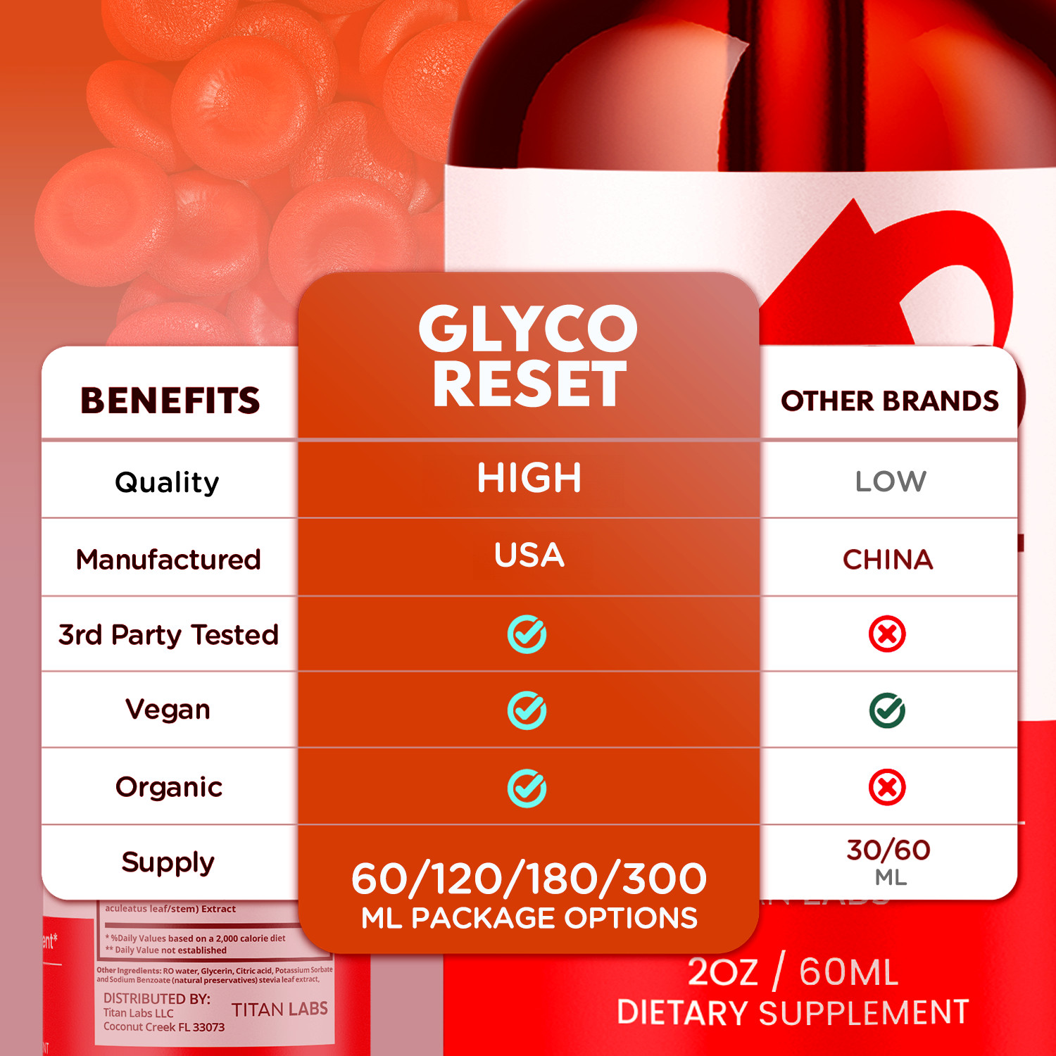 (3 Pack) Glyco Reset Drops Advanced Blood Support Supplement GlycoReset 90 Servs