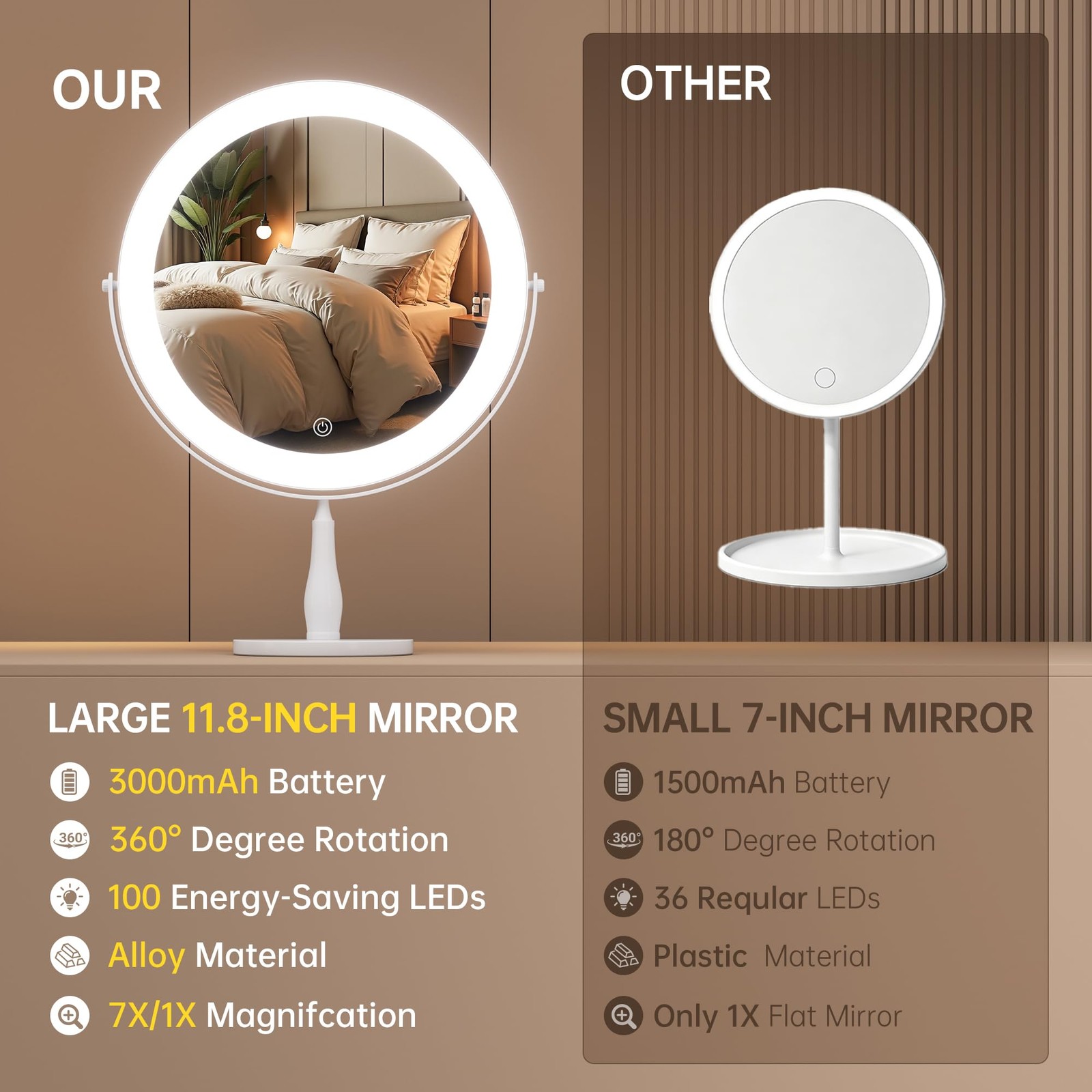 Professional 8″ Large Lighted Makeup Mirror with Brighter Lights, 1X/10X True…