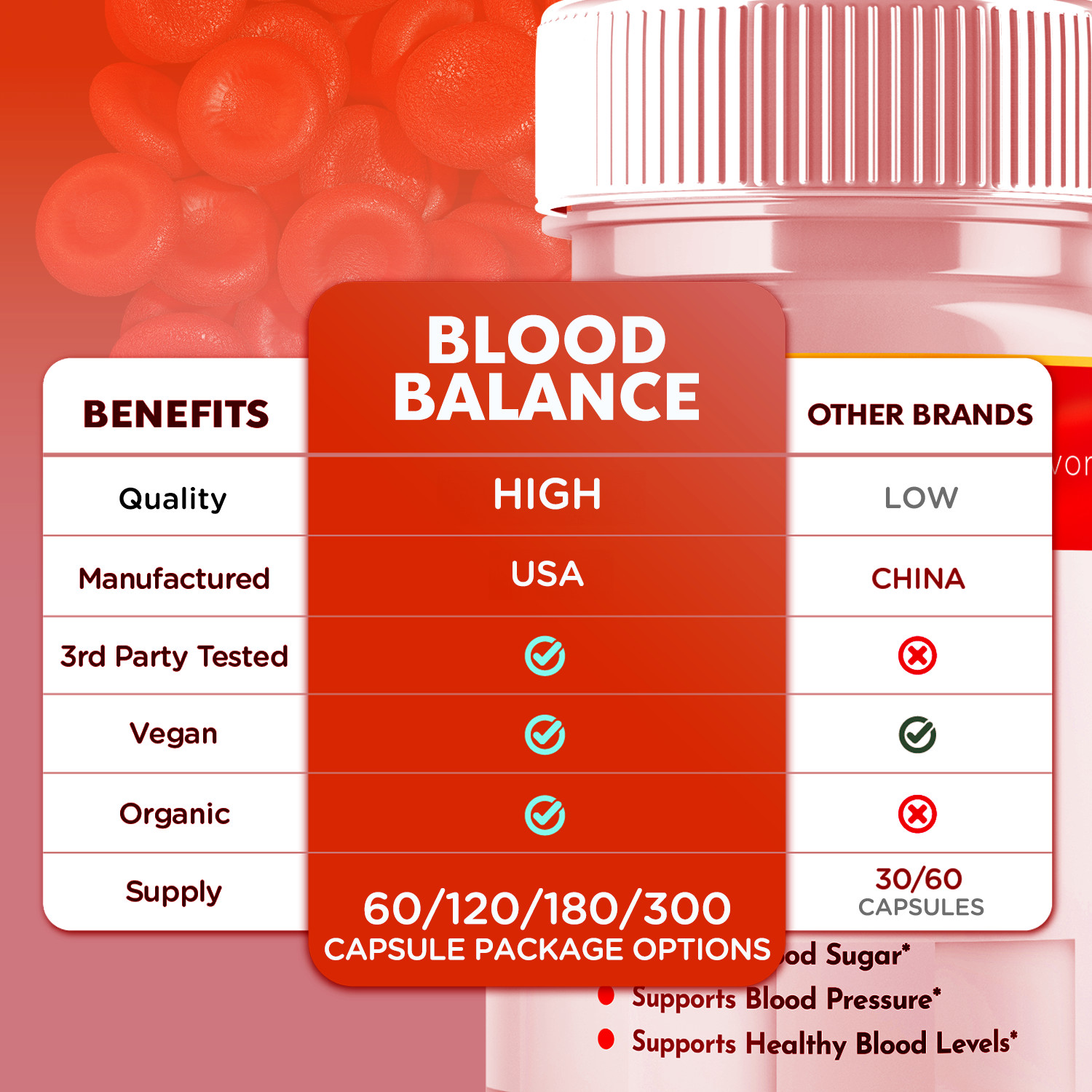 (5 Pack) Guardian Botanicals Blood Balance Advanced Glycogen Vitamin 300 Capsule
