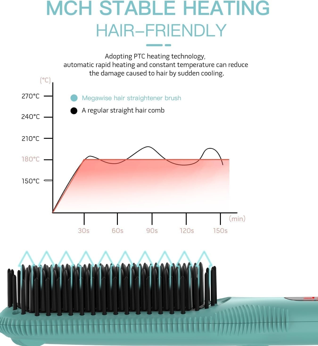 Ionic Hair Straightener Brush, Adjustable 30s Fast MCH Ceramic Heating Hair Stra