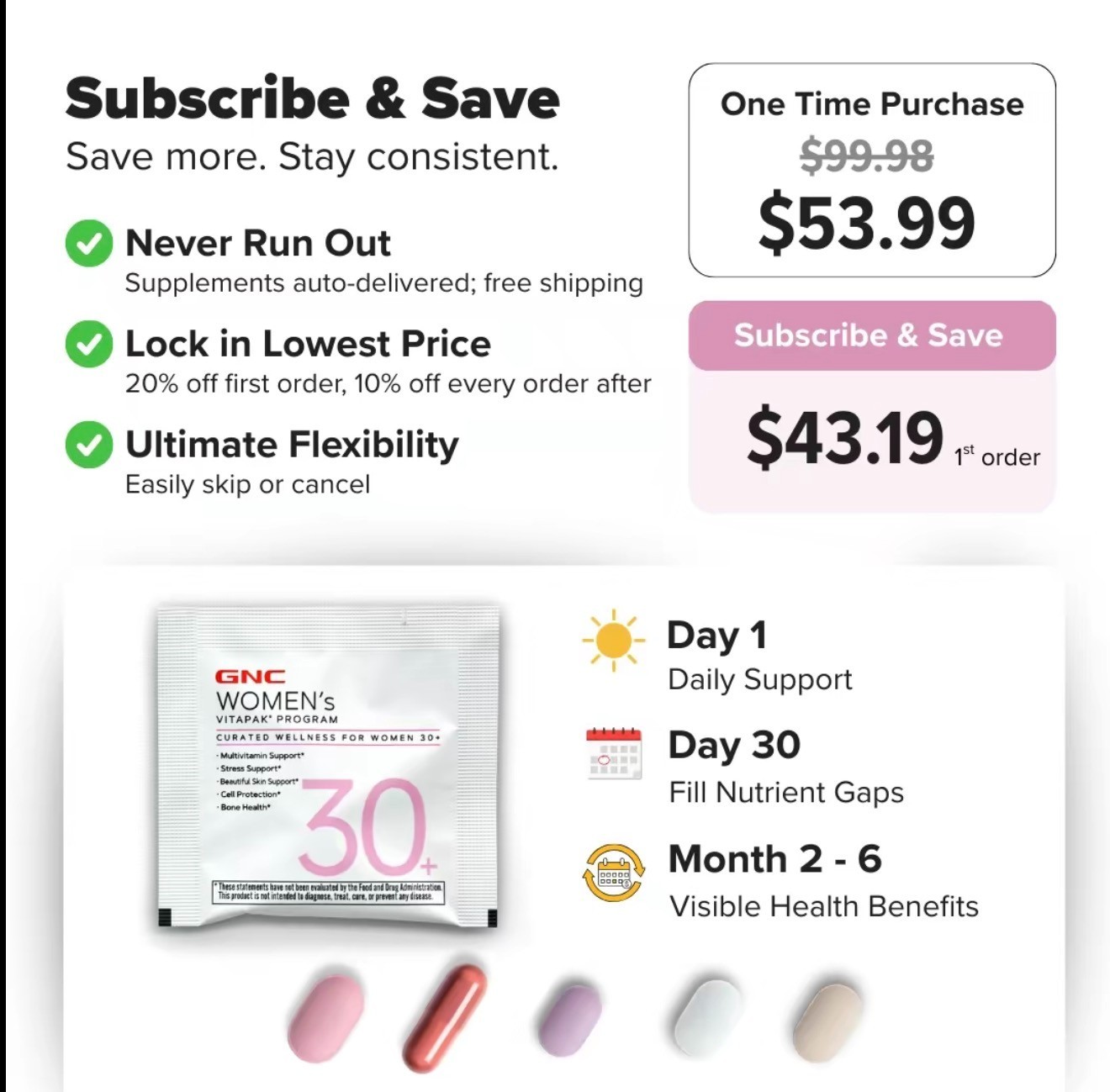 4 packs GNC Women’s 30+ Vitapak, Multivitamin for Daily-New health care
