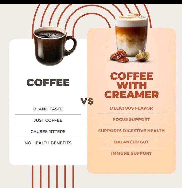 (1) Pack Ryze Probiotic Coffee Creamer Vanilla w/6 Mushrooms Organic 30 Serving