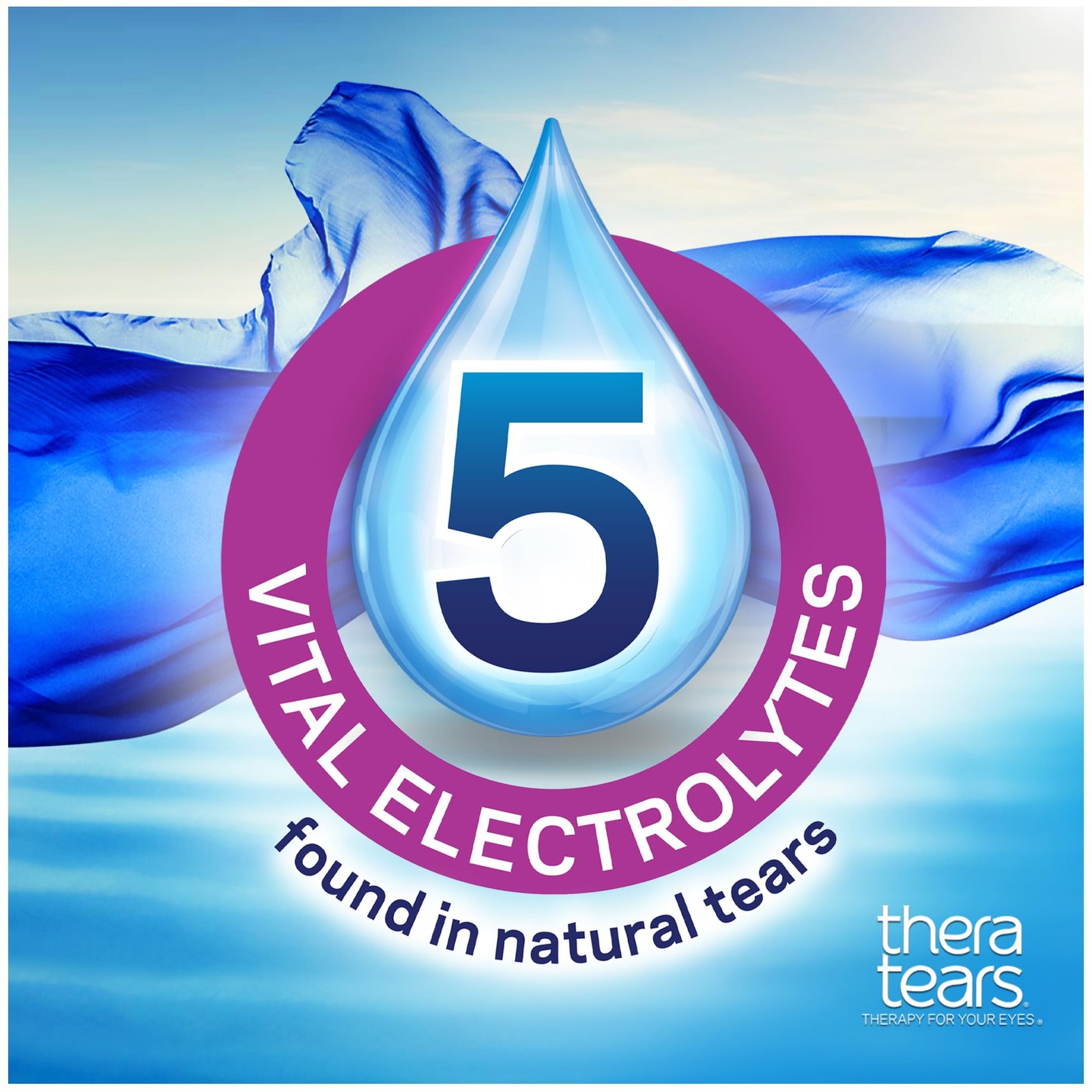 Theratears Dry Eye Therapy Lubricating Eye Drops For Dry Eyes Preservative Eye