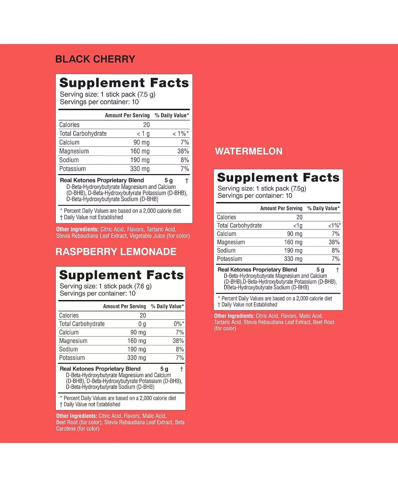 2 x Real Ketones SHIFT Variety Pack, 3 Flavors, 60 Days Supply Packets, Exp 28