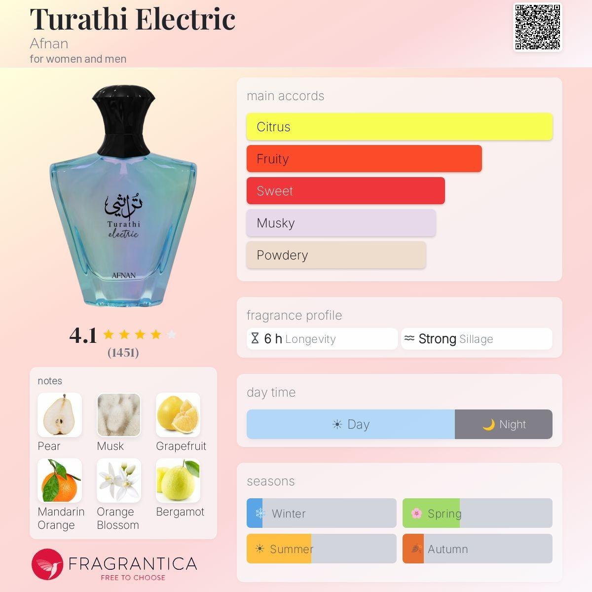 Afnan Turathi Electric Eau de Parfum Spray 3.0 fl oz Citrus Fruity Sweet