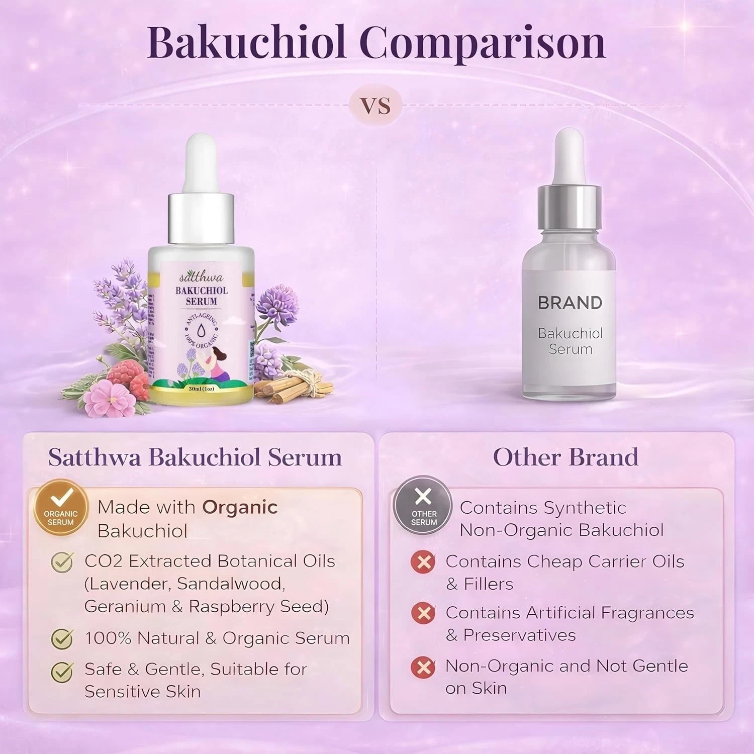 Satthwa Bakuchiol Face Serum Plant-Based Retinol Alternative Oil-Based 30ML