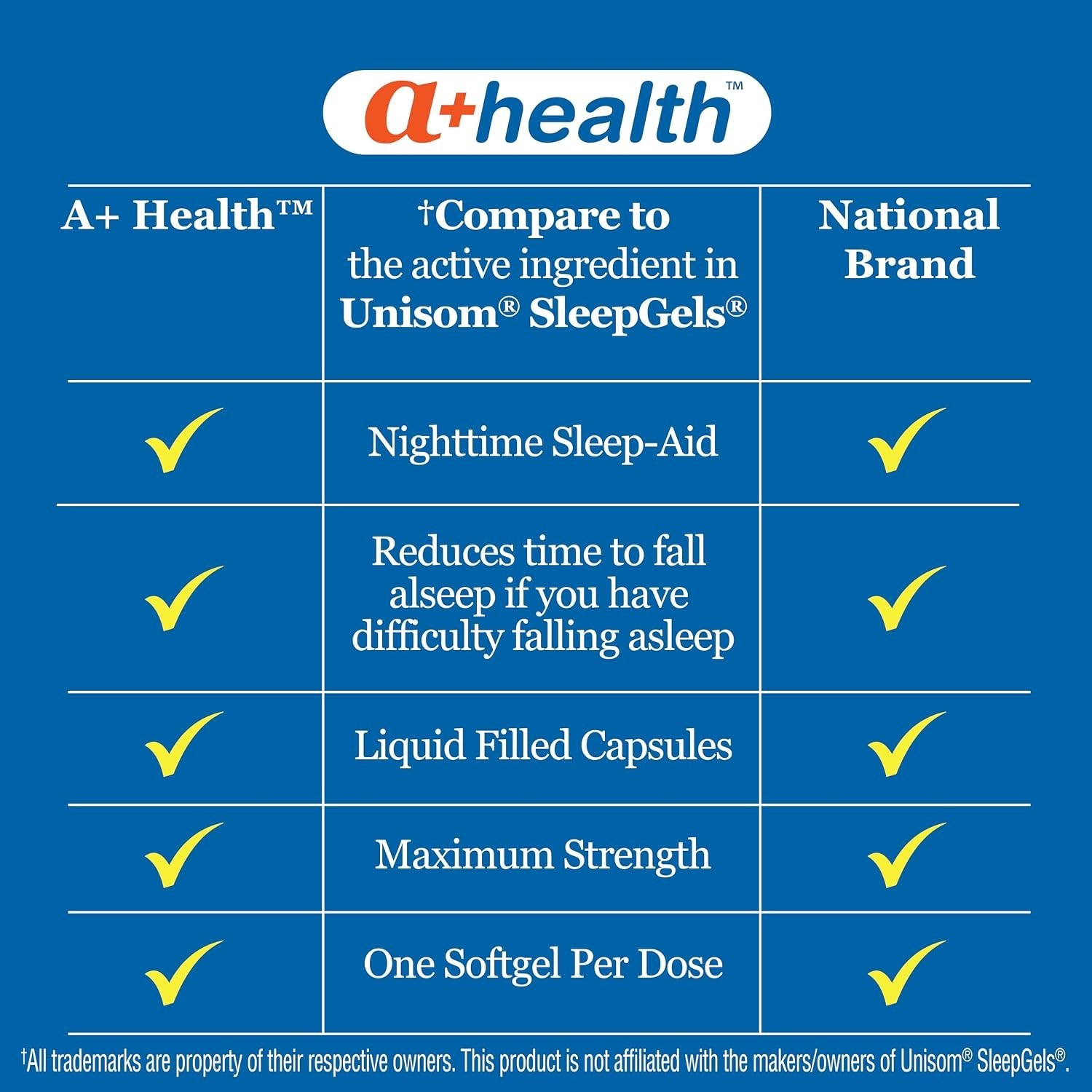 160 Count Diphenhydramine Softgels, Maximum Strength Sleep Aid – Easy Swallow