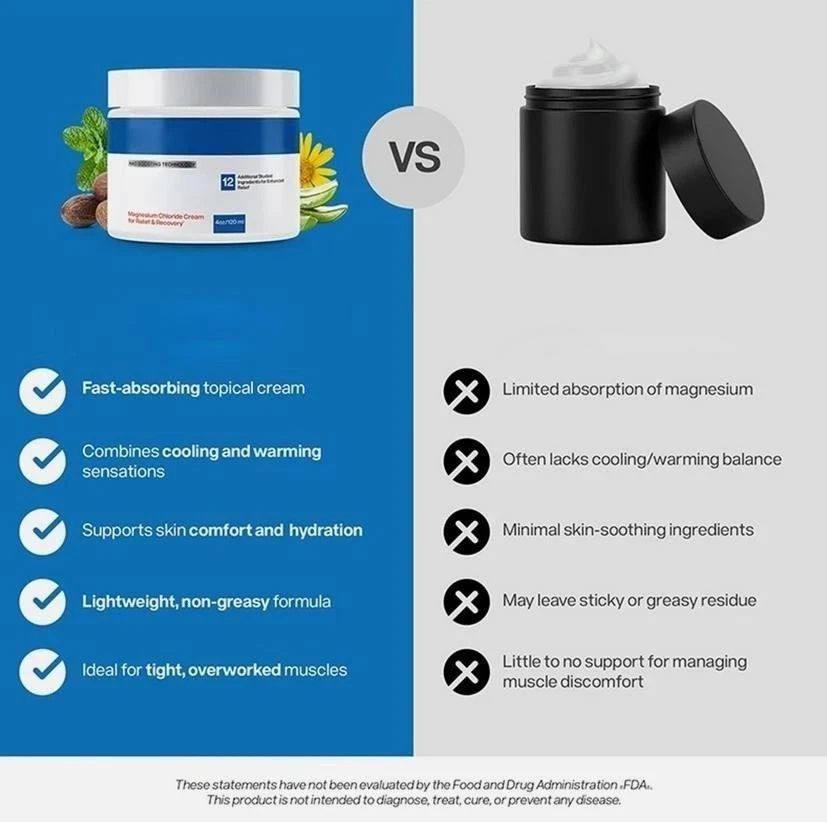 Magnesium Freeze Topical Magnesium Cream with Niacinamide For Joints Low Back US
