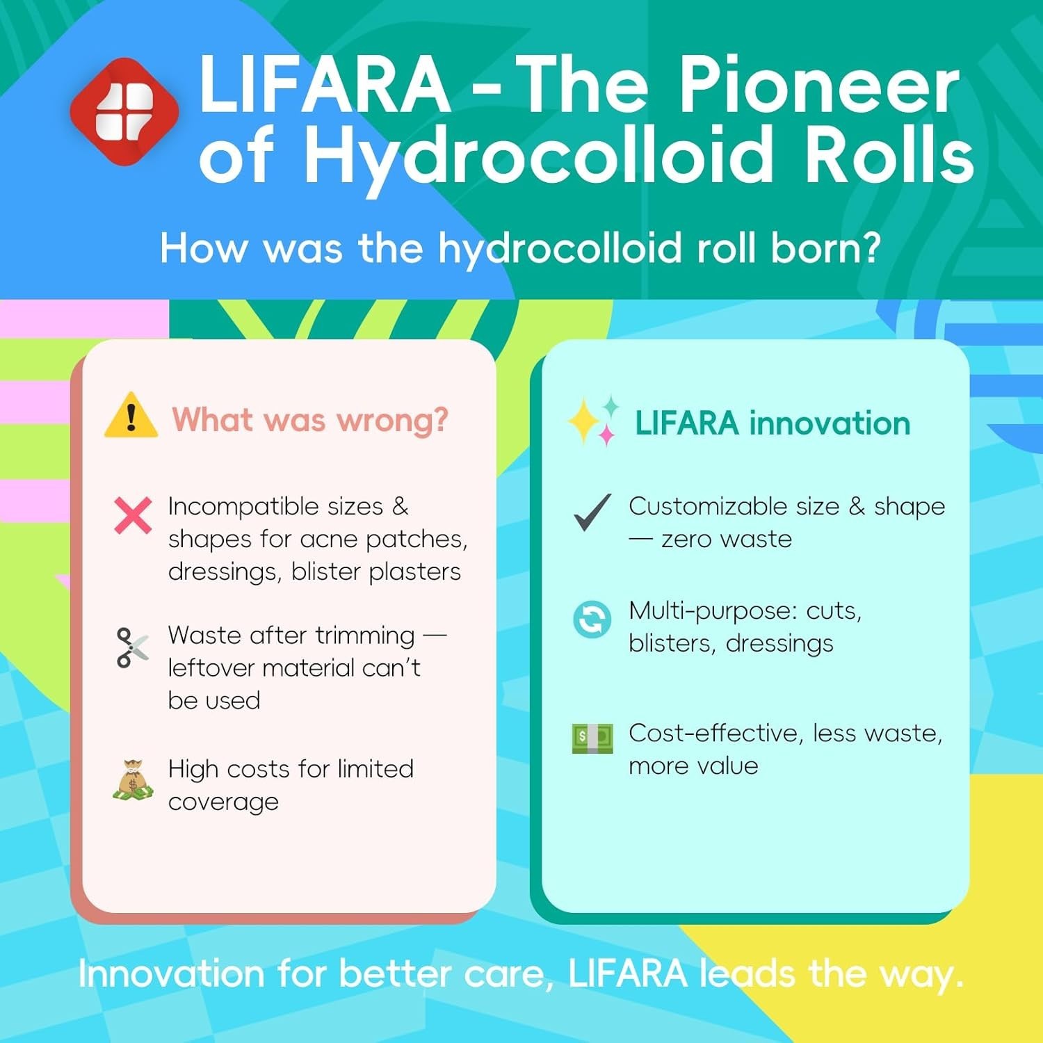 Hydrocolloid Wound Care Roll – Precisely Cut, Waterproof, and Self-Adhesive