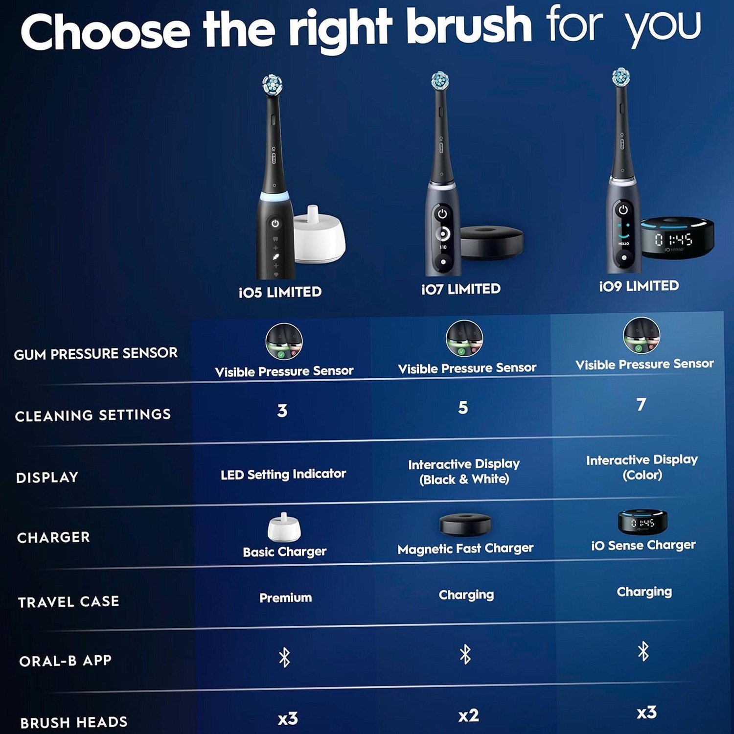 Oral-B iO Series 9 Genius Electric Toothbrush Black 4 Brush Heads Travel Case